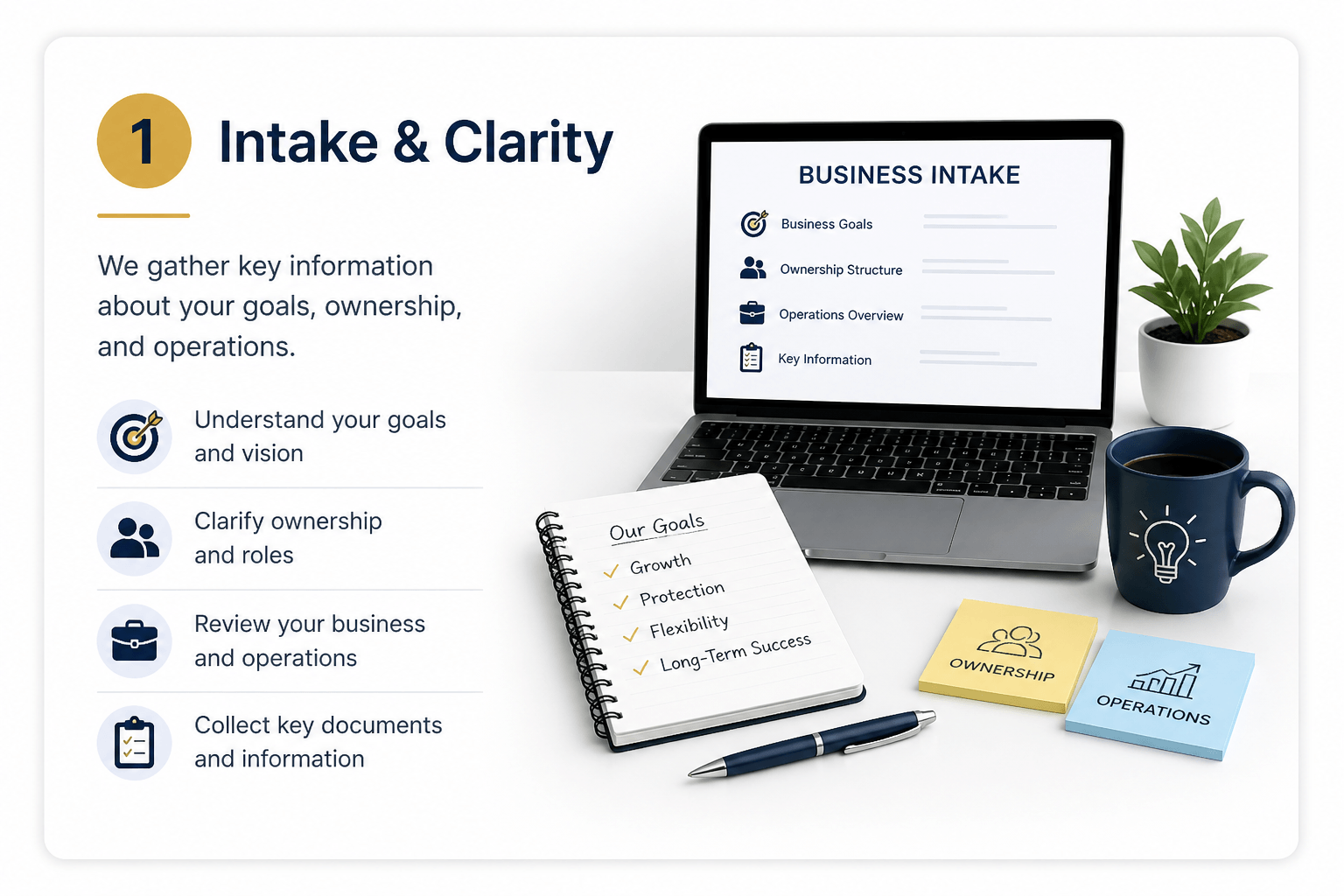 Intake & Clarity